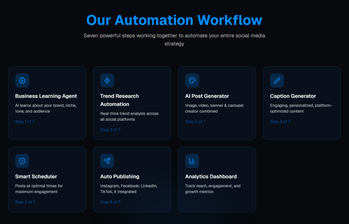 EvoWorkflows - AI Social Media Automation